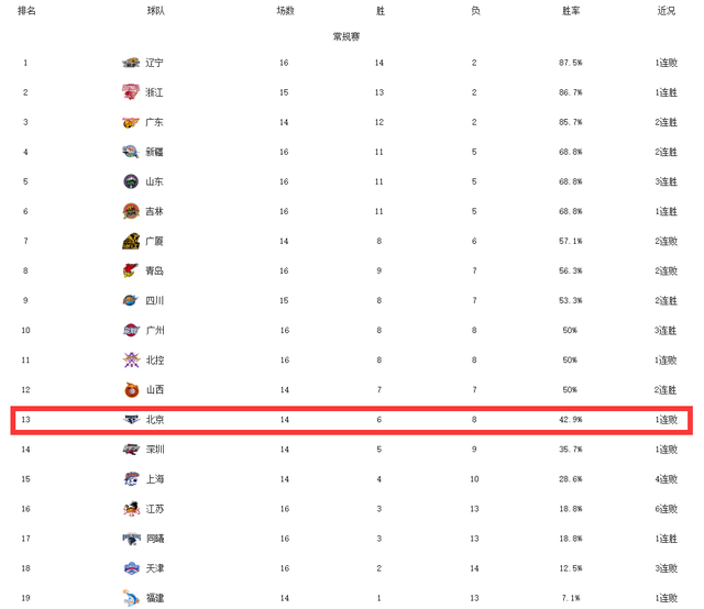 各队排名_欧洲杯各队排名表格图(2)