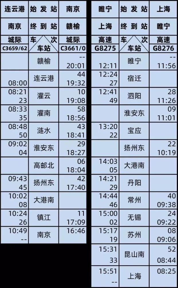 丹阳金坛2020gdp_2010到2020十年间,金坛 宜兴 溧阳 丹阳四城GDP发展情况(3)