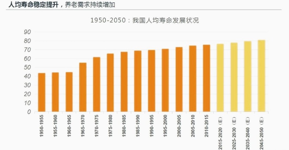 人均寿命统计_中国人均寿命(3)