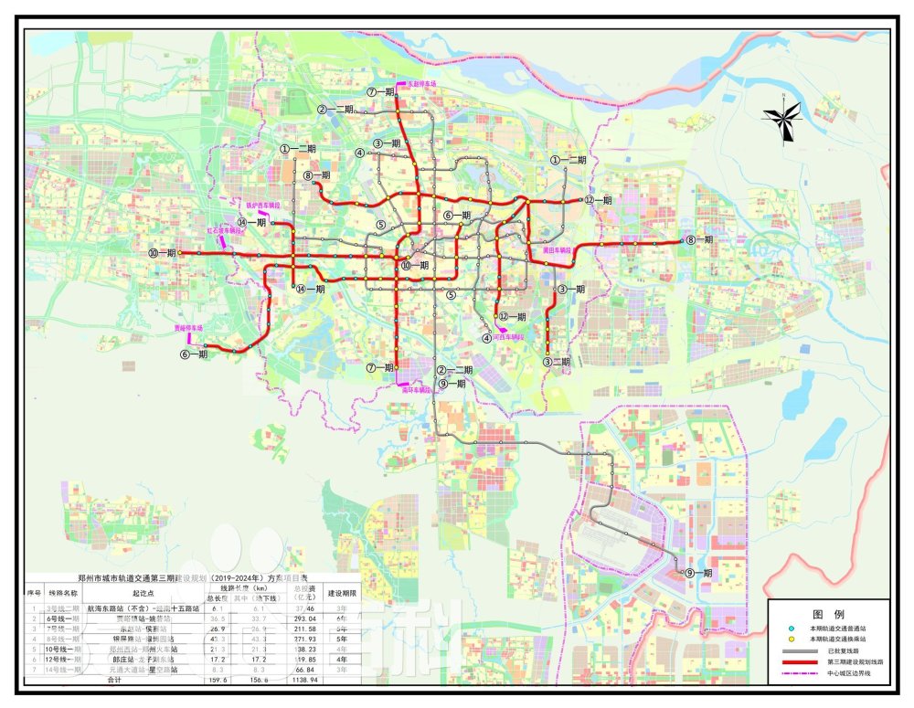 郑州地铁规划线路21条,中心城区8条,外围5条,市域快线