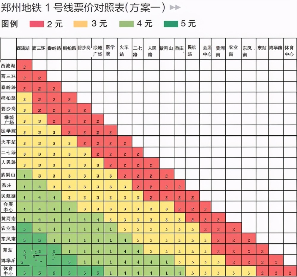郑州地铁规划线路21条,中心城区8条,外围5条,市域快线