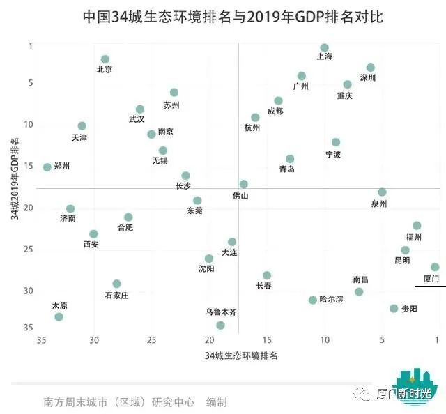 1998厦门gdp排行_四天三夜 民宿