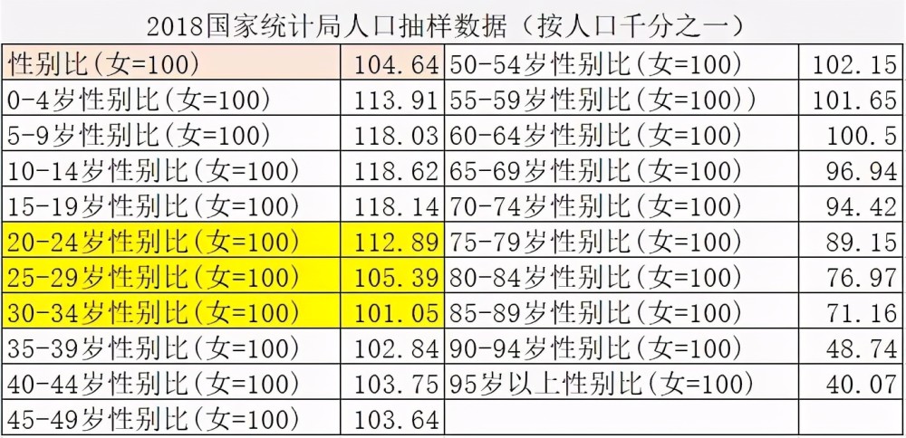 抽查人口大(3)