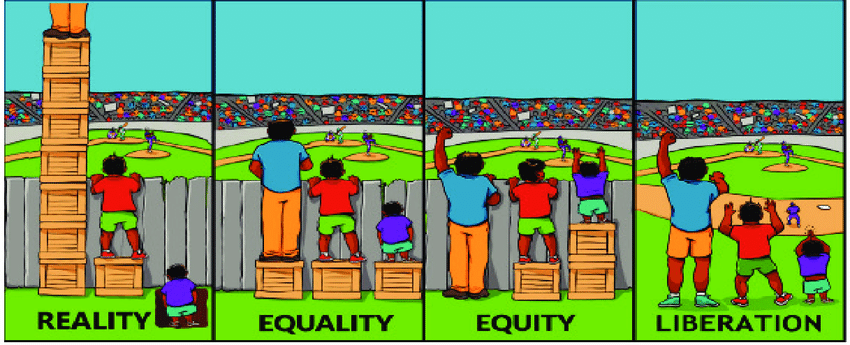 第1047期平等与公平equalityvsequity