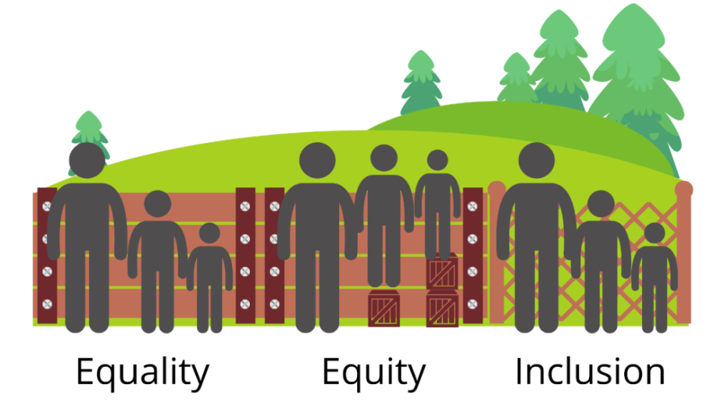 第1047期:平等与公平-equality vs equity