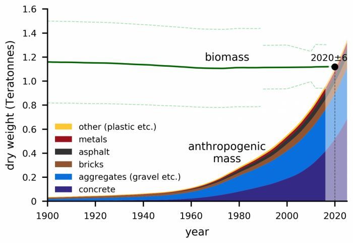 地球上人口数量_2050年世界人口将达97亿,中国将不再是世界第一人口大国(3)