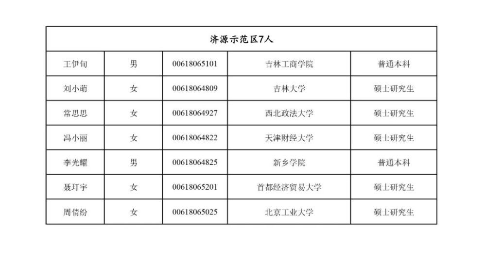 濮阳县有多少人口2020年_2020濮阳县限行区域图(3)