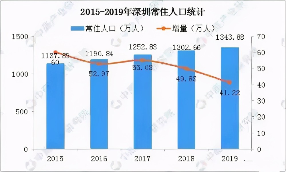 房价长期看人口_从人口流向看房价走势 19年人口迁徙大盘点(2)