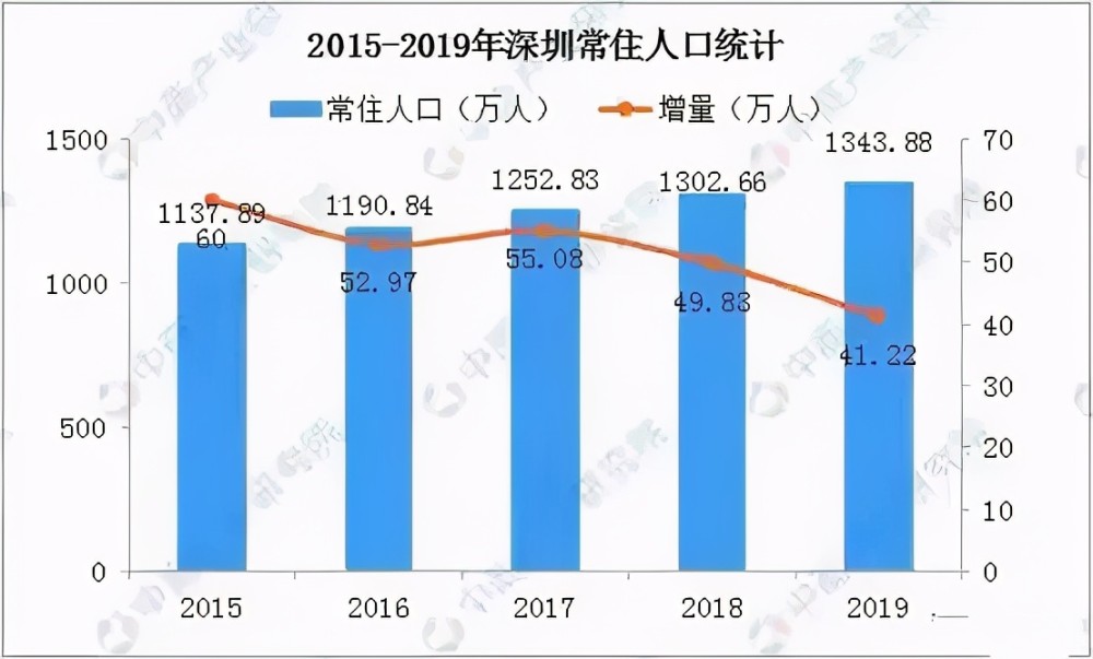 文山市长住人口和外来人口一共有多少(3)