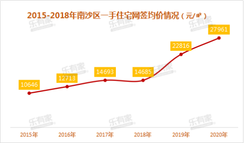 广州南沙人口_广东第三个千万人口大城市要出现了 南沙人口完成度如何呢