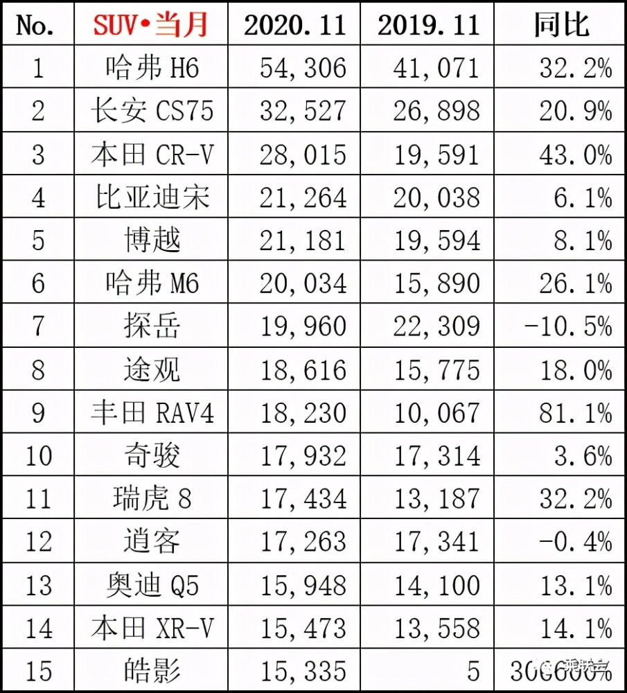 自主品牌排名_自主品牌