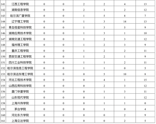 2020郑州市GDP行业排名_2016 2020年郑州市地区生产总值 产业结构及人均GDP统计(2)