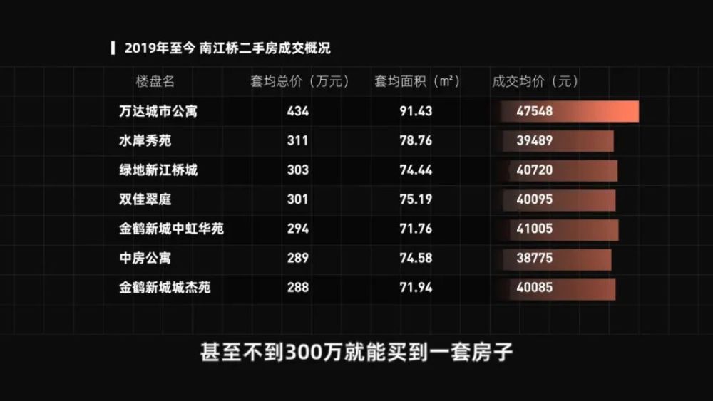 2020年上海市嘉定区GDP_2020年区县数据专题 上海篇(3)