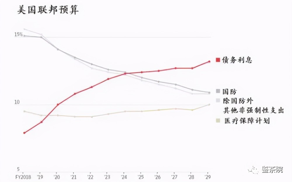 明朝人口数量_中国古代没有计划生育,为何1亿就那么难以突破