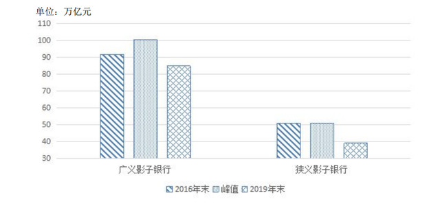 金融相关率中的经济活动总量一般用(2)