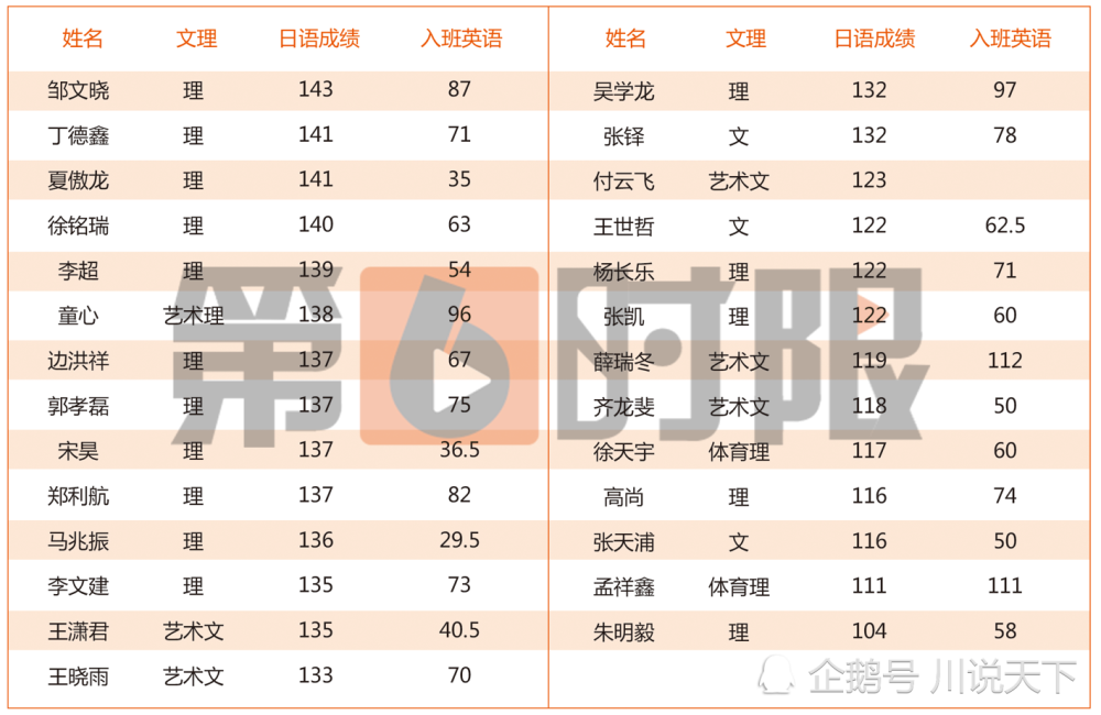 英语班排名_英语手抄报(3)