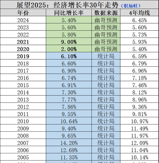 2020年主要的人口净流出地_人口增长模型主要有(2)