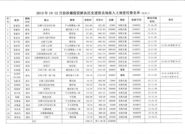 清透村人口_人口普查