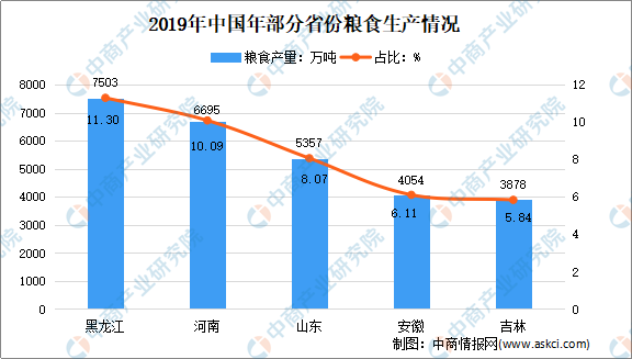 2021年黑龙江省gdp各市_黑龙江省各市分布图(2)