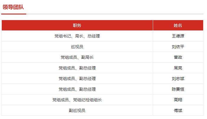 广东省烟草专卖局党组书记局长刘依平改任巡视员