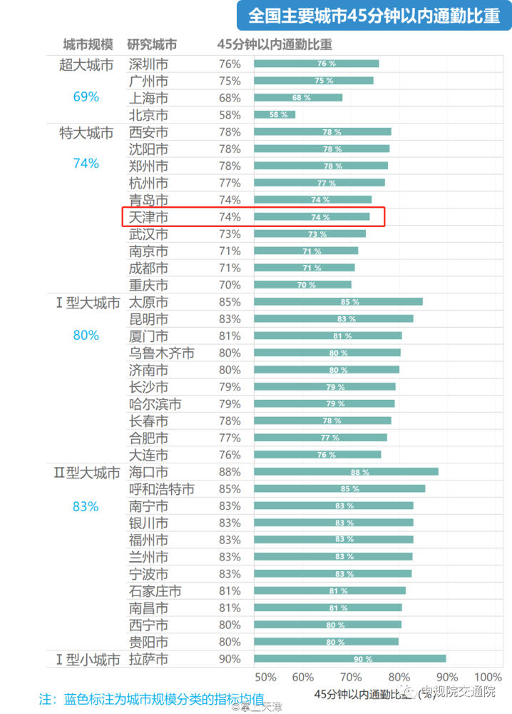 城市人口计算_城市人口图片(3)