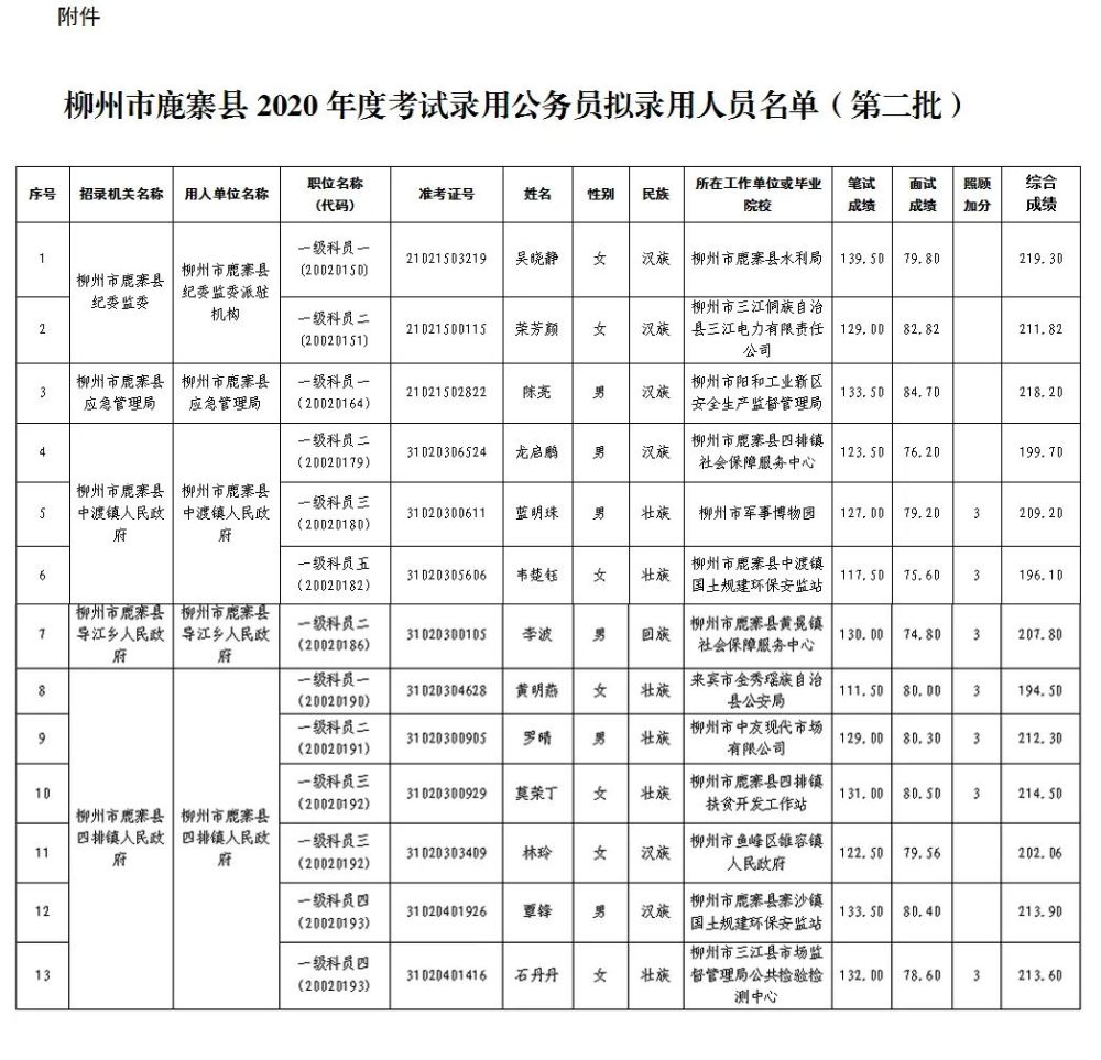 柳州市区2020总人口_柳州市区小e停车图片(2)