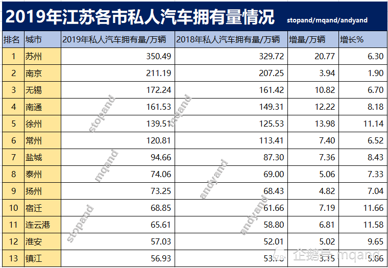 2019年江苏省经济总量增长速度_江苏省地图(2)
