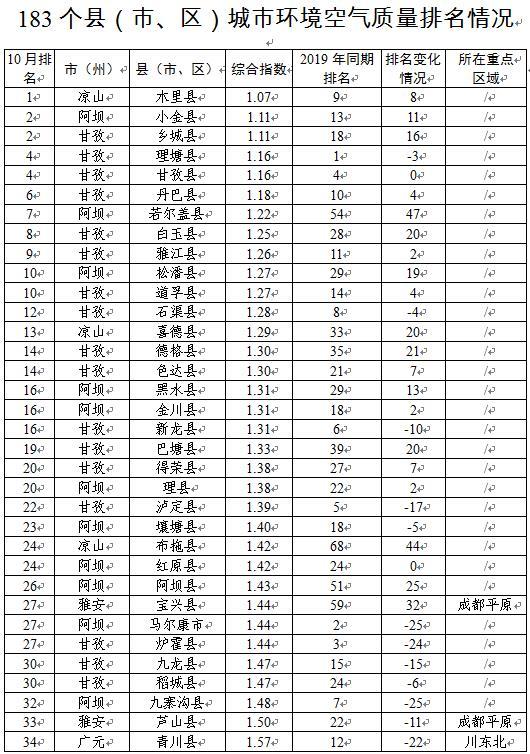 四川183个县gdp排名_四川大学排名