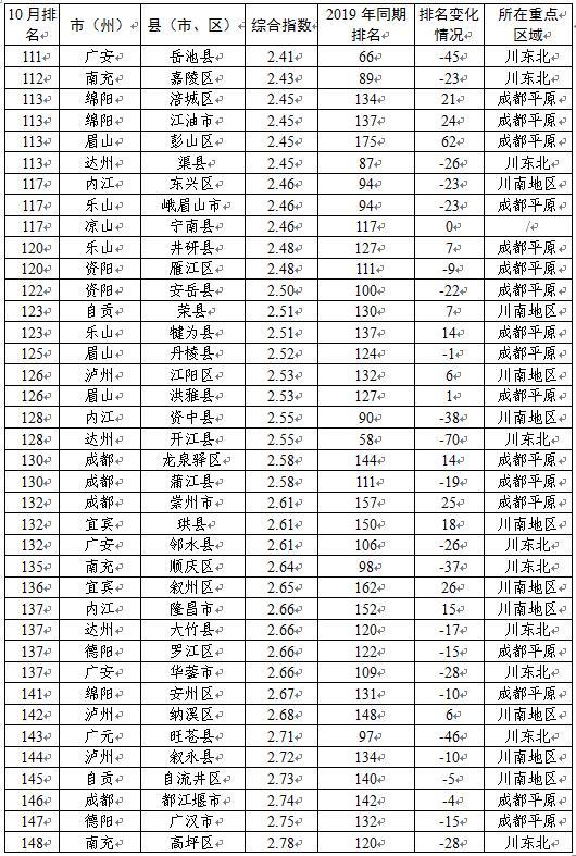 四川183个县gdp排名_四川大学排名(2)