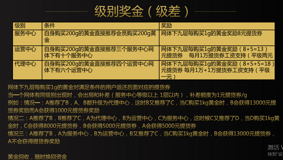 商品返点和搭赠怎么算_老师怎么画(2)