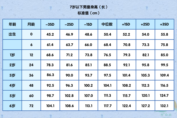 2020儿童身高表权威发布,现在的娃真是越来越高了,你家娃啥水平