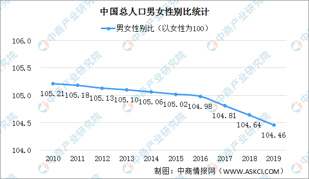 2019全国人口排名_中国城市人口排名2019(2)