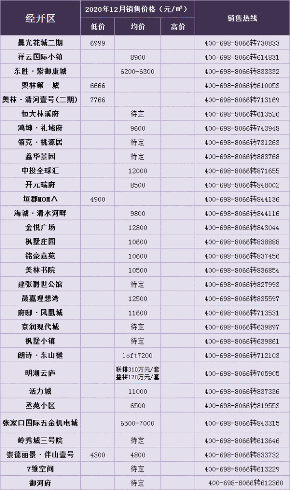 张家口2020年gdp是多少钱_房价与GDP值成正比 张家口这 区域 却成例外(2)