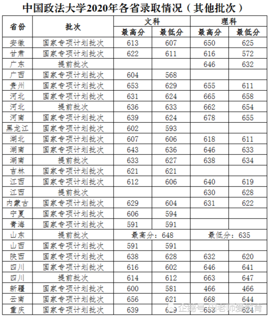 中国政法大学怎么样（中国政法大学怎么样好不好）