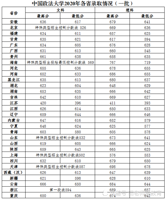 中国政法大学怎么样（中国政法大学怎么样好不好）