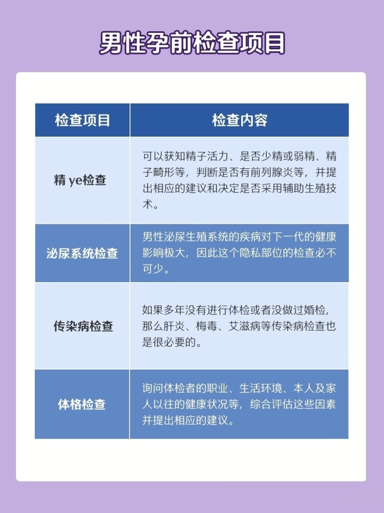 备孕必看夫妻备孕全攻略 孕前检查项目