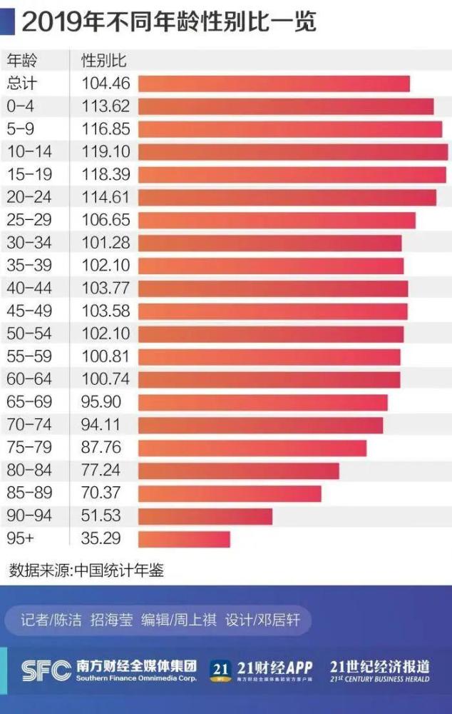 人口性别比大_比超单子看胎儿性别图