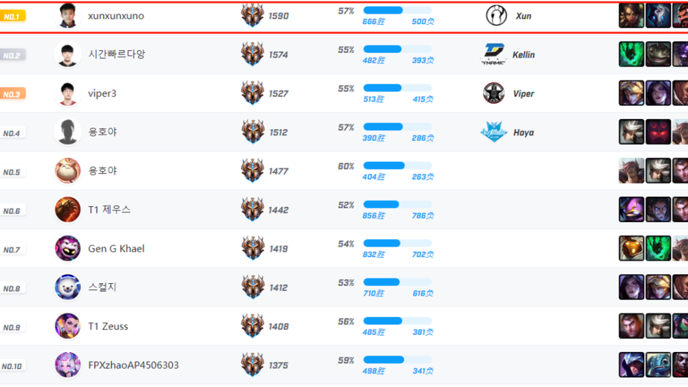 ldl排名_手机处理器排名(3)