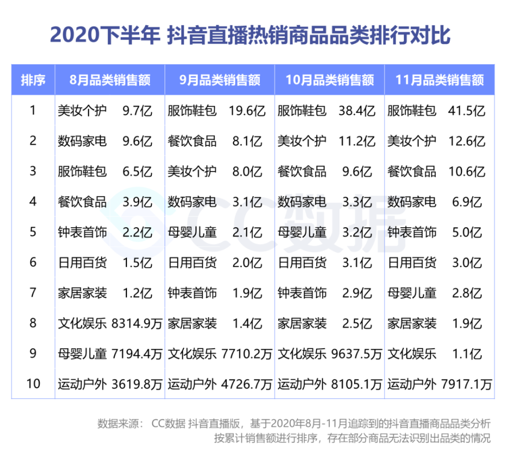 美妆行业在抖音小红书平台营销表现如何