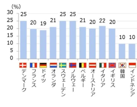 日本的2021gdp_中国 美国 印度 日本 越南的2021年人均GDP,IMF是咋预测的(3)