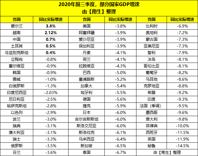 越南近几年gdp对比广西_新规 越南海关 严防通过越南中转出口到美国 欧盟 日本的行为(2)