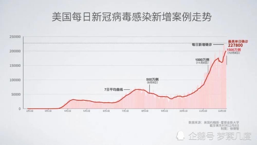 美国最新疫情人口_美国疫情(3)