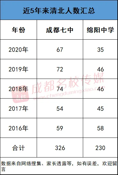 成都高新区常住人口2020(3)