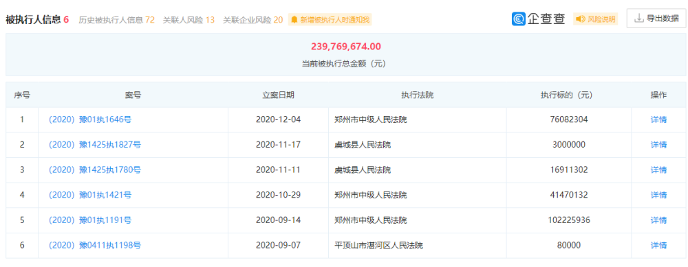 st科迪再成被执行人,总执行标的近2.4亿