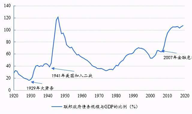 由于GDP是用货币来计算的_研究经济的同志进来一下,疑惑了很久了 按货币供应增长率减去实际GDP增长率来计算CPI,得出的数据(2)