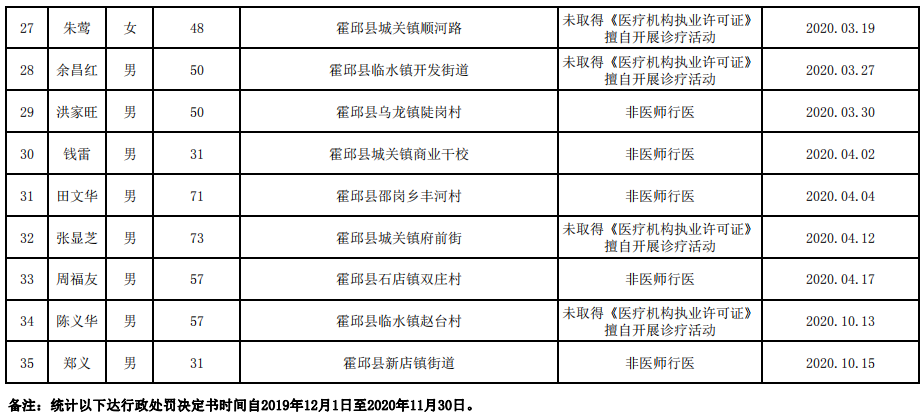 叶集人口多少_夏朝有多少人口