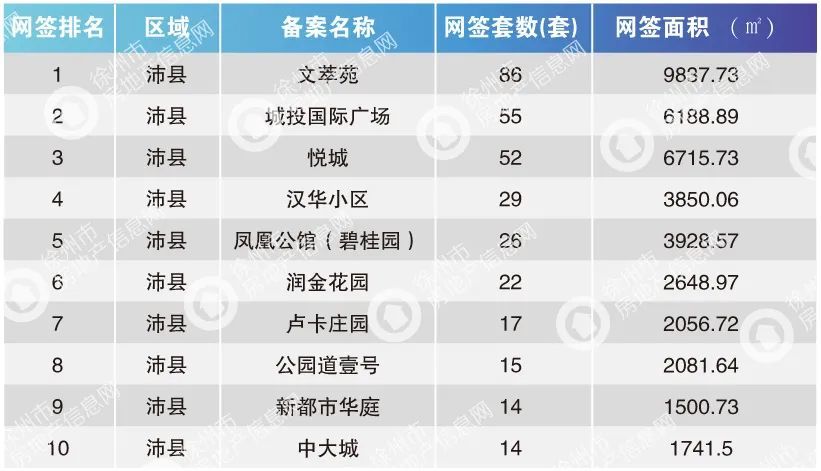 徐州市有多少人口2020_徐州又挂地了 就在地铁口