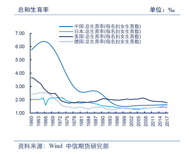 全面二胎人口_调查称 全面放开二胎 不会新增9000万人口(3)