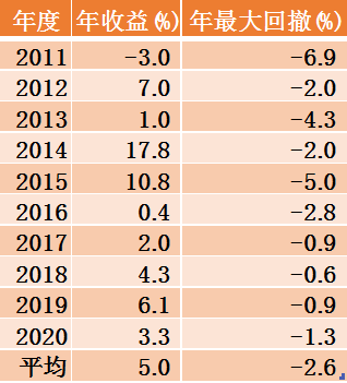 购买货币市场基金计入GDP_2015年基金排名出炉啦 最高赚了171.78 七大榜单