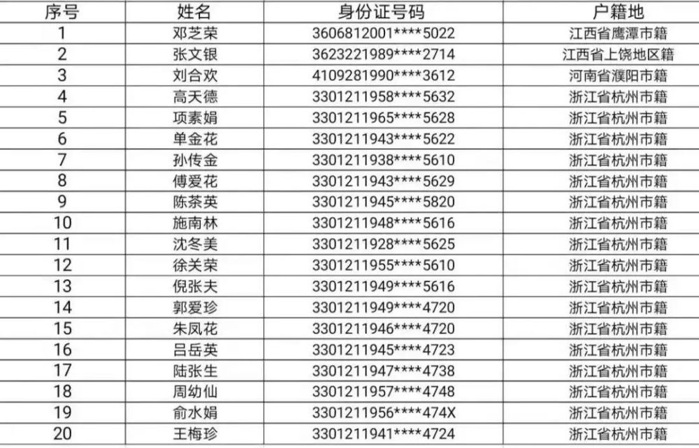 人口信息查询规定_人口信息查询表(3)
